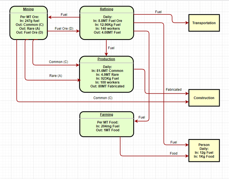 File:Commodity flow chart.png